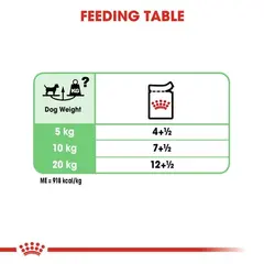 Royal Canin CCN DIGESTIVE CARE LOAF 12x85g - за кучета с чувствителна храносмилателна система