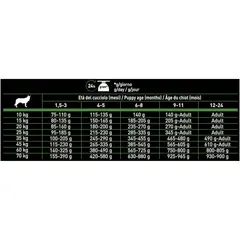 Pro Plan Nature Elements Medium & Large Puppy Lamb - за кученца до 1 година от средни и едри породи с агнешко