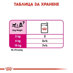 Royal Canin CCN EXIGENT LOAF 12x85g - За кучета с капризен апетит