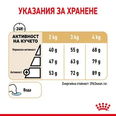 Royal Canin Yorkshire Terrier Adult 8+ - за кучета порода йоркширски териер на възраст над 8 години