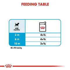 ROYAL CANIN® MINI PUPPY Pouch 12x85g - Пълноценна храна за подрастващи кучета от дребни породи