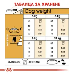 Royal Canin Jack Russel - За кучета над 10 месеца от порода Джак Ръсел териер - 1,5 кг