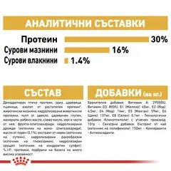 Royal Canin Jack Russel - За кучета над 10 месеца от порода Джак Ръсел териер - 1,5 кг