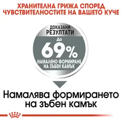 Royal Canin Mini Dental Care - пълноценна храна за кучета в зряла възраст от дребни породи (от 1 до 10 кг) над 10 месеца при чувствителни зъби