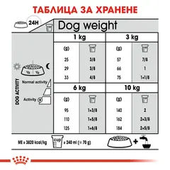 Royal Canin Mini Dental Care - пълноценна храна за кучета в зряла възраст от дребни породи (от 1 до 10 кг) над 10 месеца при чувствителни зъби