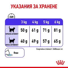 Royal Canin Appetite Control - За котки в зряла възраст за контролиране поведението на просене