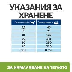 Hill's PRESCRIPTION DIET Metabolic Lamb & Rice - лечебна суха храна за кучета с наднормено тегло, с агнешко и ориз -12 кг