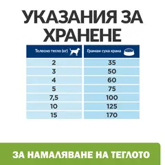 Hill's PRESCRIPTION DIET Metabolic + Mobility Mini - лечебна суха храна за кучета от дребни породи с наднормено тегло и ставни проблеми, с пилешко