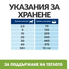 Hill's PRESCRIPTION DIET Metabolic Lamb & Rice - лечебна суха храна за кучета с наднормено тегло, с агнешко и ориз -12 кг