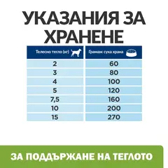 Hill's PRESCRIPTION DIET Metabolic + Mobility Mini - лечебна суха храна за кучета от дребни породи с наднормено тегло и ставни проблеми, с пилешко