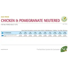 N&D PRIME Cat NEUTERED Chicken & Pomegranate Adult – пълноценна храна за кастрирани котки над 1 година, с пиле и нар