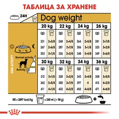 ROYAL CANIN® DALMATIAN - Пълноценна суха храна за далматинци в зряла възраст над 15 месеца - 12кг.