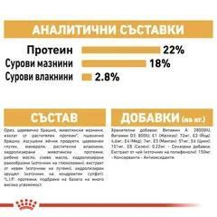 ROYAL CANIN® DALMATIAN - Пълноценна суха храна за далматинци в зряла възраст над 15 месеца - 12кг.