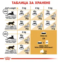 ROYAL CANIN® SPHYNX - пълноценна суха храна за котки сфинкс в зряла възраст над 12 месеца