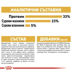 ROYAL CANIN® SPHYNX - пълноценна суха храна за котки сфинкс в зряла възраст над 12 месеца