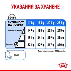 ROYAL CANIN® MEDIUM LIGHT WEIGHT CARE - Пълноценна суха храна за кучета от средни породи над 12 месеца