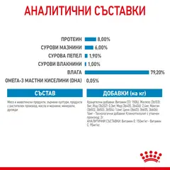 ROYAL CANIN® X-SMALL PUPPY Pouch - мокра храна в пауч за кучета – за подрастващи кучета от миниатюрни породи (тегло в зряла възраст до 4кг) – до 10 месеца - 0,85гр.