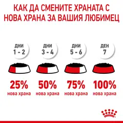 ROYAL CANIN® X-SMALL PUPPY Pouch - мокра храна в пауч за кучета – за подрастващи кучета от миниатюрни породи (тегло в зряла възраст до 4кг) – до 10 месеца - 0,85гр.