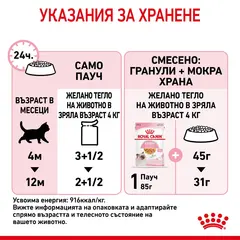 Royal Canin Kitten in Jelly - Пауч за подрастващи котенца хапки в желе 12x85g