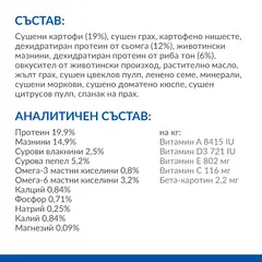 Hill's Science Plan Canine Hypoallergenic Large Breed Adult – хипоалергенна суха храна за кучета от едри породи от 1 до 5 години със сьомга - 12 кг.