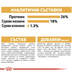 ROYAL CANIN® FRENCH BULLDOG ADULT - за кучета порода френски булдог на възраст над 12 месеца