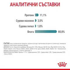 ROYAL CANIN CARE HAIRBALL IN JELLY - храна за котки в зряла възраст, склонни към образуване на космени топки – пауч парченца в желе