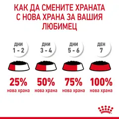 ROYAL CANIN CARE HAIRBALL IN JELLY - храна за котки в зряла възраст, склонни към образуване на космени топки – пауч парченца в желе