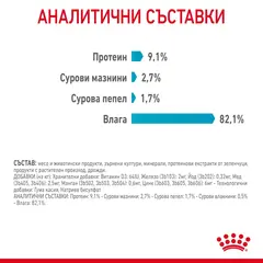 ROYAL CANIN CARE URINARY IN JELLY 12x85g - храна за котки в зряла възраст с уринарна чувствителност – пауч парченца в желе