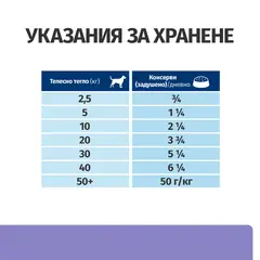 Hill's PRESCRIPTION DIET i/d Low Fat AB+ Stew - лечебна мокра храна за кучета с храносмилателни разстройства, панкреатит или състояния, изискващи ниски нива на мазнини – консерва задушено пилешко със зеленчуци,  354 гр