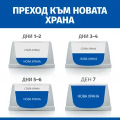 Hill's Science Plan Puppy & Mother Mousse Chicken - Пълноценна мокра храна за кученца до 1 година, бременни или кърмещи кучета, фин мус с пилешко, консерва 200 гр