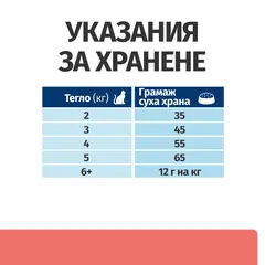 Hill's PRESCRIPTION DIET FELINE ON-CARE – лечебна суха храна за котки, страдащи от тежки заболявания, с пилешко 1,5 кг