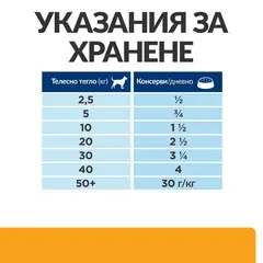Hill's PRESCRIPTION DIET c/d Multicare Urinary Care - лечебна мокра храна за кучета с уринарни проблеми, консерва с пилешко - 370 гр