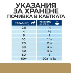 Hill's PRESCRIPTION DIET a/d Restorative Care - лечебна мокра храна за кучета и котки, за възстановяване, захранване, след изгаряния и травми, консерва с пилешко 156 г