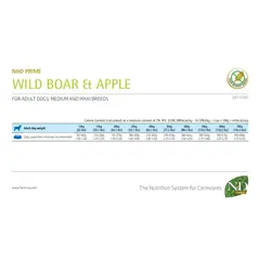 N&D Prime Wild Boar & Apple Adult Medium & Maxi – суха храна без зърнени култури за кучета в зряла възраст от средни и едри породи, с глиган и ябълка 2,5 кг