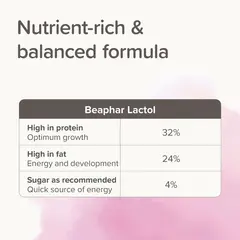 Beaphar Lactol - сухо мляко за котенца, 500 г