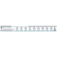 N&D Quinoa Digestion Lamb Adult MINI – суха храна за добро храносмилане, без зърнени култури за кучета над 1 година от дребни породи, с агнешко, киноа, копър, мента и артишок - 7 кг