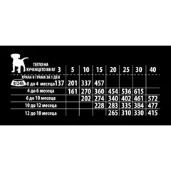 Kudo Low Grain Turkey/Duck Medium-Maxi Junior 12 Kg - средни/едри породи до 1 год