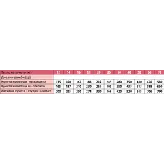 Monge  All breeds Adult Monoprotein Beef with Rice - Пълноценна суха храна за кучета в зряла възраст от всички породи с телешко и ориз - 12 кг