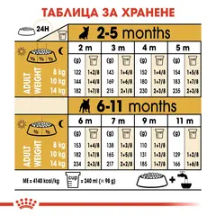 Royal Canin French Bulldog Puppy - суха храна за подрастващи кучета порода френски булдог на възраст от 1 до 12 месеца - 1 кг