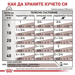 Royal Canin Gastrointestinal High Fiber Loaf Dog - лечебна мокра храна за кучета при храносмилателни проблеми, консерва 410 г