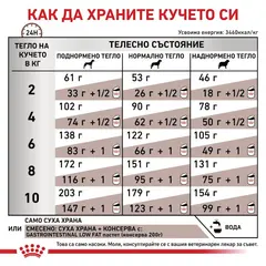 Royal Canin Gastrointestinal Low Fat Small Dog - храна за кучета от малки породи с ниско съдържание на мазнини и подпомагаща храносмилането - 1,5 кг