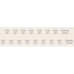 Chicopee  Classic Nature Adult Maxi храна за кучета от едри породи над 18 месеца с птиче и сорго, 15кг