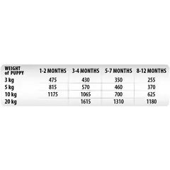 Monge Monoprotein Puppy Dog Paté Chicken with Apple - Терин пастет за подрастващи кученца с пилешко и ябълка - 150 г