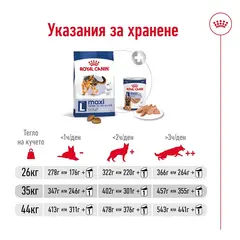 Royal Canin Maxi Adult - суха храна за големи кучета