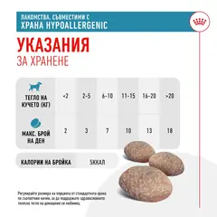 Royal Canin Hypoallergenic Dog Treat - хипоалергенно лакомство за кучета - 230 г