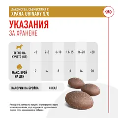 Royal Canin Urinary Dog Treat - лакомство за куче, подпомагащо уринарния тракт - 230 г