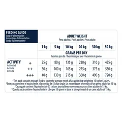 Advance Dog All Breeds Adult Sensitive - Суха храна за кучета с чувствително храносмилане с агнешко и ориз - 12 кг