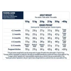 Advance Dog Medium Puppy - суха храна за подрастващи кученца от средни породи с пилешко и ориз - 3 кг