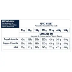 Advance Dog VET Diets Hypoallergenic - Ветеринарна диета за кучета с хранителни алергии и непоносимости - 2.5кг