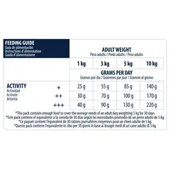 Advance Dog Vitality Senior Mini  +8 - суха храна за мини и малки породи кучета на възраст над 8 години с пилешко и ориз - 3 кг